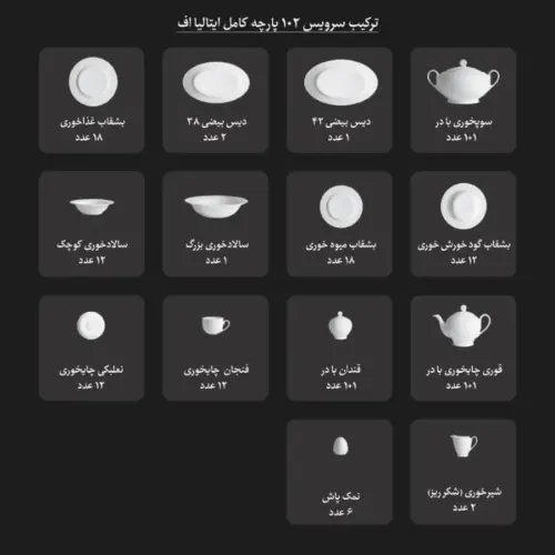 اقلام موجود در سرویس چینی 28 پارچه غذاخوری رومانا