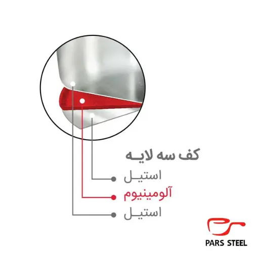 آنالیز لایه های کف زودپز پارس استیل 