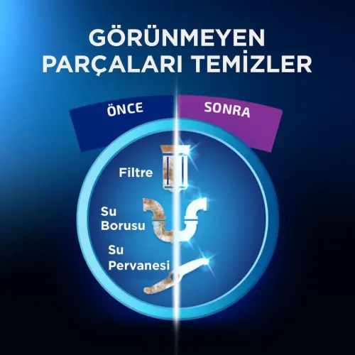 مایع جرمگیر فینیش ماشین ظرفشویی Finish